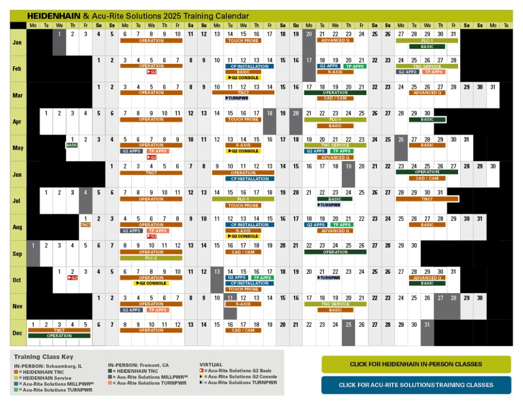 2025 training calendar released AcuRite Solutions