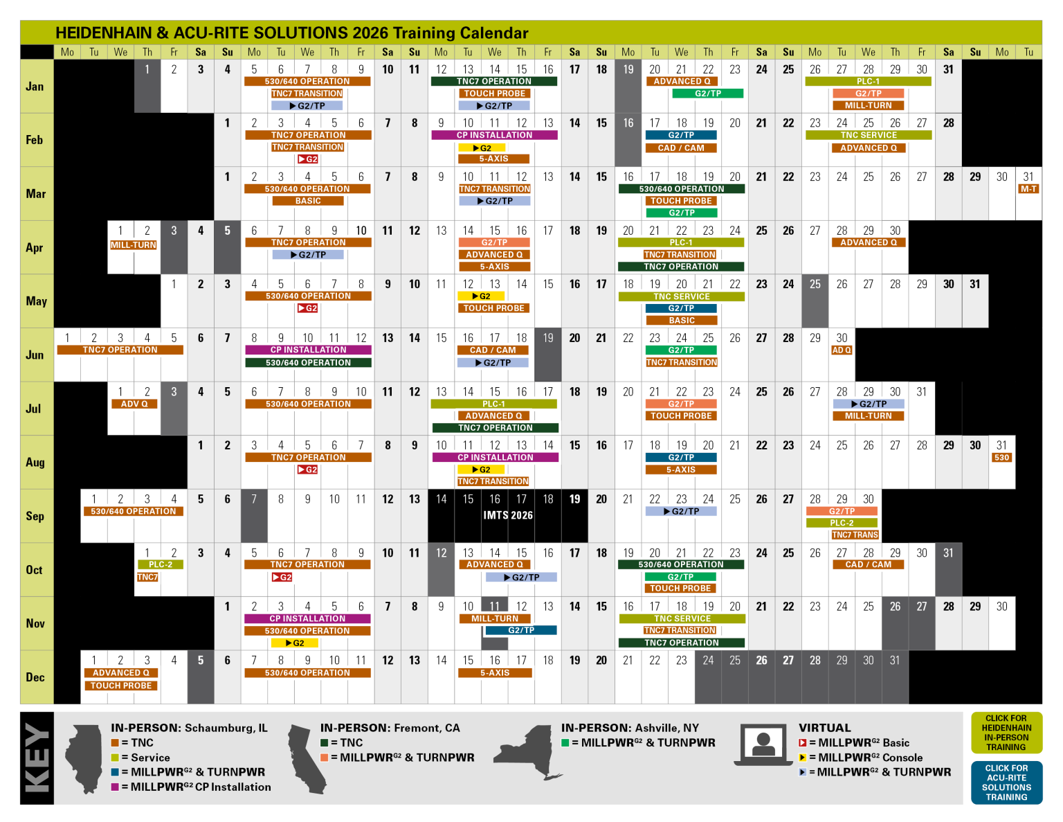 2026 Training Calendar Released | ACU-RITE SOLUTIONS